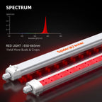 Комплект Spider Farmer GlowR80 80W LED лампи за растения 660nm 98 см