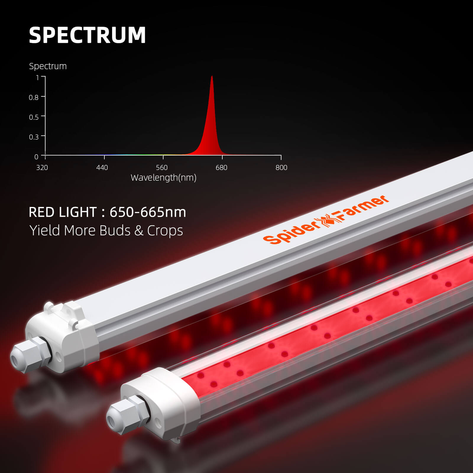 Комплект Spider Farmer GlowR80 80W LED лампи за растения 660nm 98 см