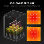 Комплект Spider Farmer GlowR80 80W LED лампи за растения 660nm 98 см